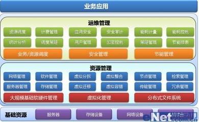 云海OS:浪潮云海战略解读之三