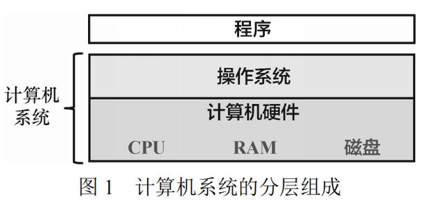 零基础小白,如何系统学习计算机系统这门课程?